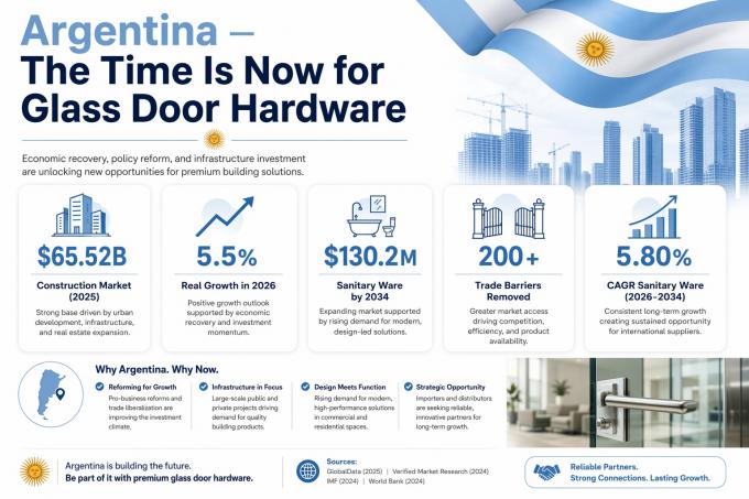 Argentina market opportunity 2026 — construction, sanitary ware, and trade reform